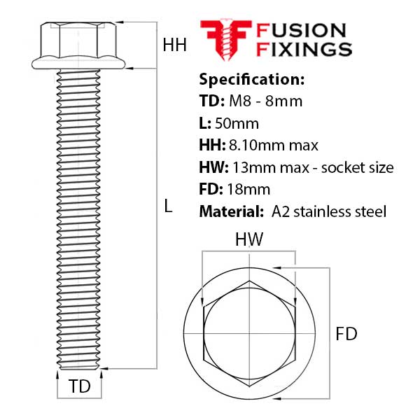 Flange Bolt Chart Guide Bolt Tightening Sequence Why It Matters