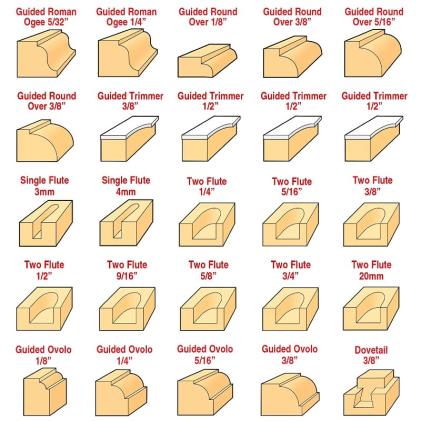 Trend SET/SS50 X 1/4