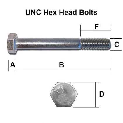 7/8 UNC x 3 3/4 inch Hex Bolt, Bright Zinc Plated, Grade 8.8