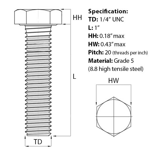 Screw guide for 1/4″ UNC x 1″ Hex Set Screw (Fully Threaded Bolt) BZP, ANSI B18.2.1 