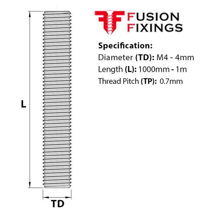 Size guide for the M4 x 1000mm A4 Stainless Steel Threaded Bar (studding) DIN 976-1